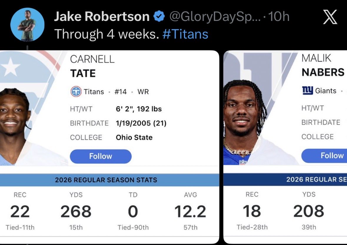 JonesConman's tweet photo. @MatthewCCarpio @DreyDriver86469 @nykcameron @Jax6on @2xdemoo_ @GloryDaySports You can’t name more than 2 players on my team because you don’t ball obviously. Wait you talking about Carnell Tate, the one outperforming your messiah, Nabers? Take a nap and try again 😂 https://t.co/cO01SukZrq