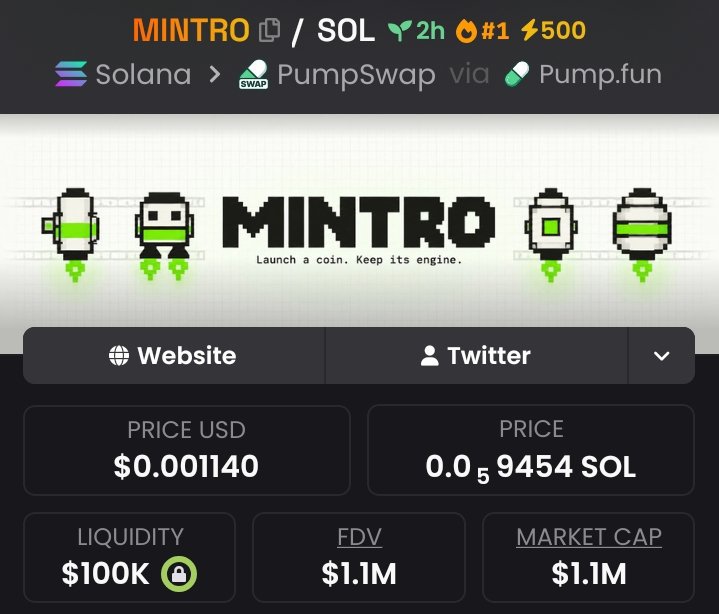 Massivepumpmast's tweet photo. Dropped $MINTRO early at a $5.2K mcap — now around $1.1M. 🚀📈
That’s a serious move from the level where it was first shared.
Follow me and join the TG + Discord for more calls, updates, and market insights. 🔥

CA: BrUimx7KncgRNTggAdZdaX2s5XUqQyR6XMRmEg4mpump
#Trading #Altcoins #Crypto