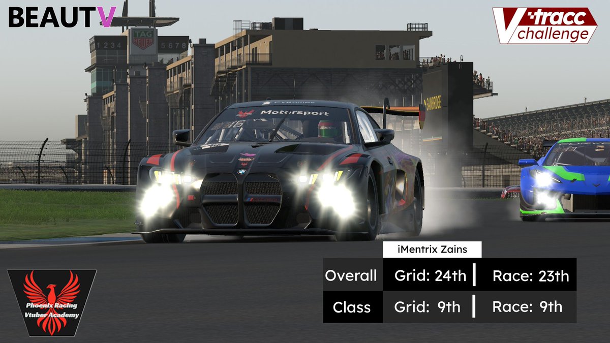 P_RVT_Academy's tweet photo. Hier sind die Ergebnisse des zweiten Rennens von Vtracc:
#RacingVtuber #Vtracc #Phoenix https://t.co/zDkVg6ODAT
