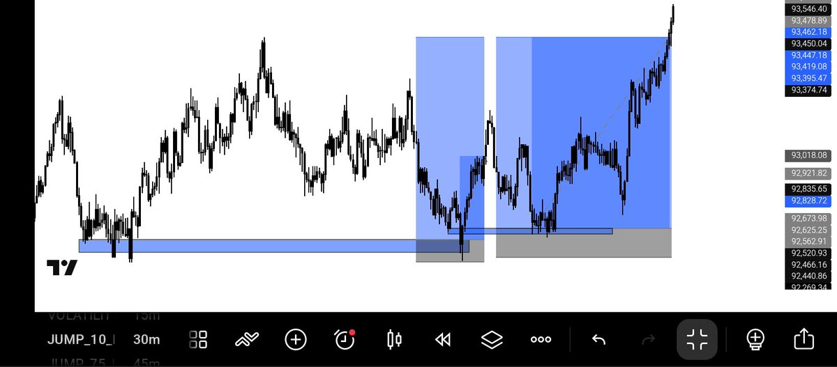 idris_bay_fx's tweet photo. Jump 10 TP DONE 🔺🔺
Second entry still #SBI
Same thing every day
#momsonn #tradinglife https://t.co/e6Bw9m43bq