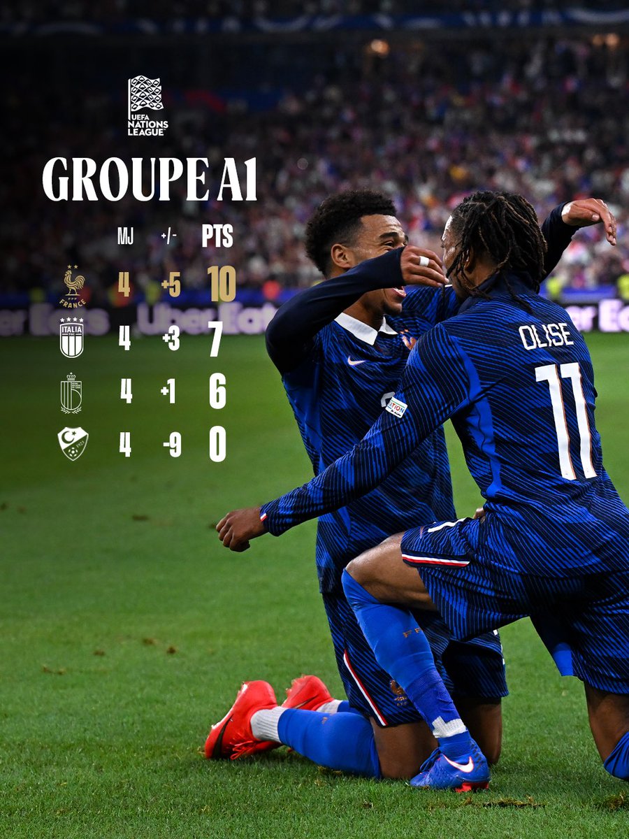equipedefrance's tweet photo. Nos Bleus terminent le rassemblement en tête de leur groupe de Ligue des Nations avec 10 points 🤩

✅ 3 victoires
🤝 1 nul
⚽️ 7 buts marqués

🔜 Encore 2 matchs au programme en novembre, face à l’Italie 🇮🇹 et la Turquie 🇹🇷 https://t.co/xXpePlu27D