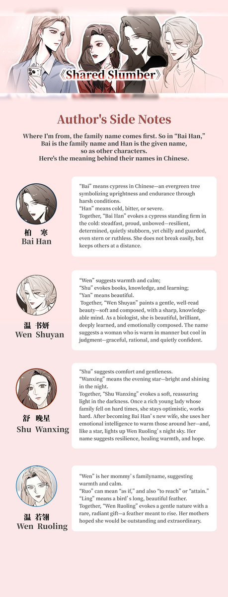 hapojun46's tweet photo. I made these Side Notes to help readers learn what the characters’ names mean in my native language—and how each name connects to their personality. We chose them with a lot of care. ✨ Hope you enjoy the story!
#yuri #baihe #oc #wlw #omegaverse #gl https://t.co/iuqdz0DCTC