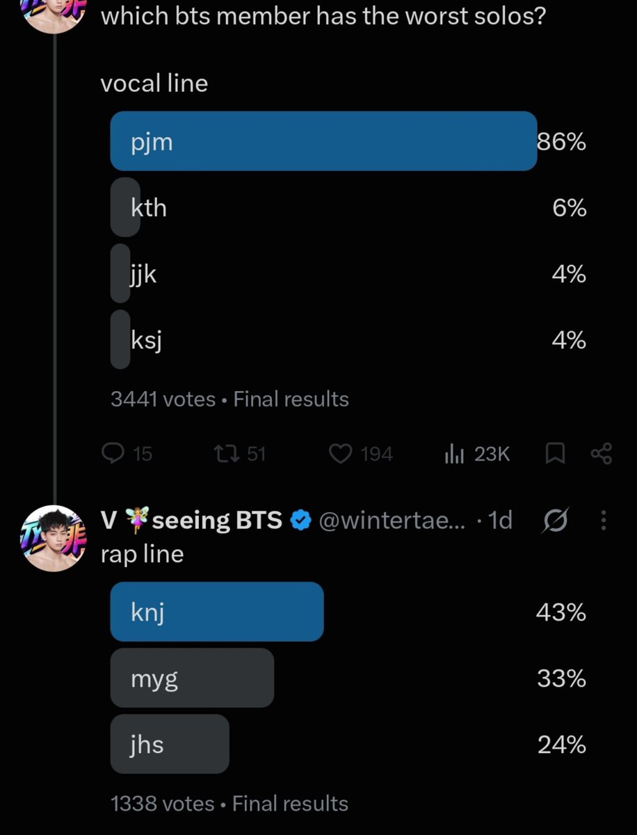 minzhuos's tweet photo. not pjms outcharting them just like jimin did with bt6 https://t.co/bCMnxSCV9l