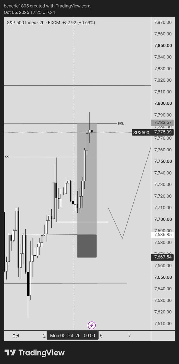 Ricking530's tweet photo. Thesis was correct but price never gave me execution 
@vittorio_rossi_ https://t.co/ShGnebBQYX