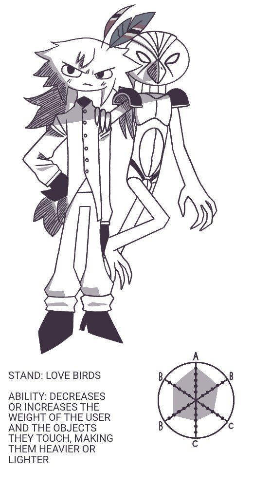 Noah_Dynamic's tweet photo. Stand: Love Birds
Usuario: Engel
#FPE #fpeart #fundamentalpapereducationoc #fpeJoJo https://t.co/VxVZW3x7pW