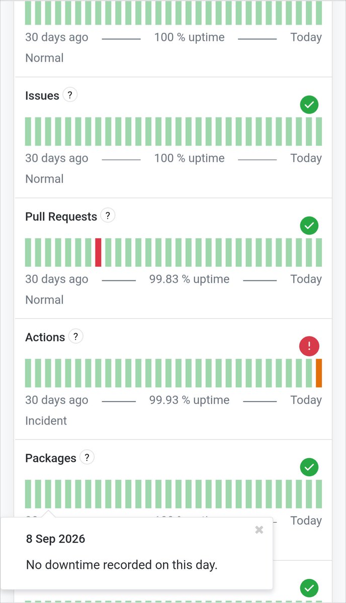 eleh_gilbert's tweet photo. GitHub runner down for more than 15minutes
#github #git #SoftwareEngineer #software #cicd #dotnet #csharp #gitactions #githubactions #githubrunner https://t.co/6xwQONBoMt