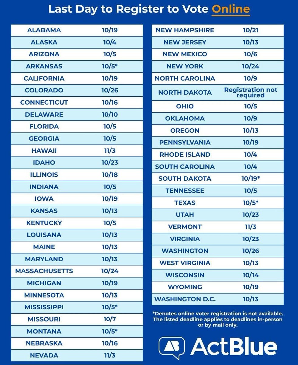 softtail65's tweet photo. Last Days to register to vote online for the 2026 midterms.
Register To Vote here:
https://t.co/NDamgRnbTe https://t.co/7509wohmM7