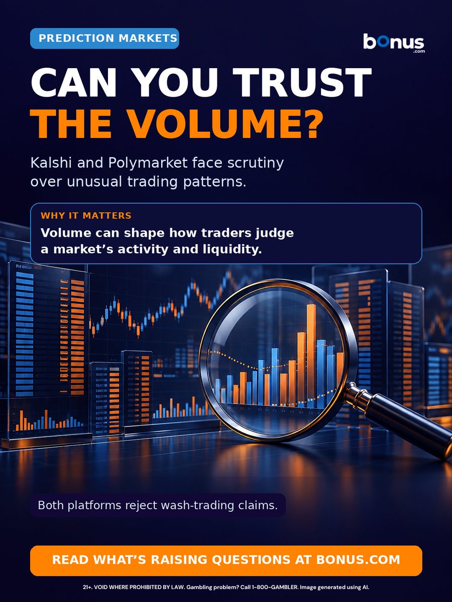 BonusUpdate's tweet photo. Can you always trust the volume shown on a prediction market?

Kalshi and Polymarket are facing scrutiny over unusual trading patterns. Both platforms reject claims of wash trading—but the questions matter for traders.

Read more: https://t.co/r6Ly1MqWLx https://t.co/DspAgijqN2