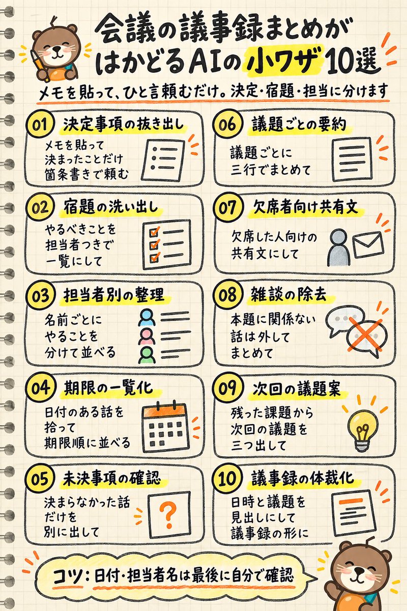 happyhyelim's tweet photo. 会議が終わった直後、ぐちゃぐちゃの走り書きメモが手元に残る。
整形と仕分けはAIに任せて、中身の確認だけ自分でやる。
議事録まとめの小ワザを10個、縦長の図解1枚に並べました🦦 https://t.co/s28EOyoPvt