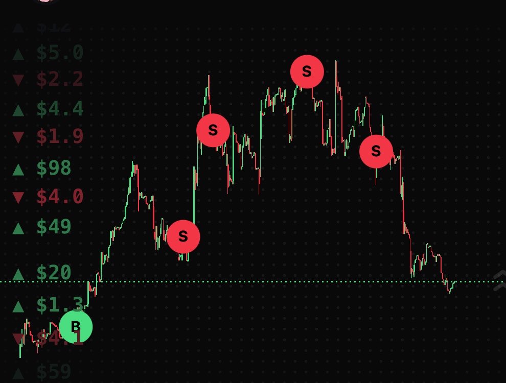 KyriREAL's tweet photo. The perfect trade doesn’t ex… https://t.co/38WbV1wvrz