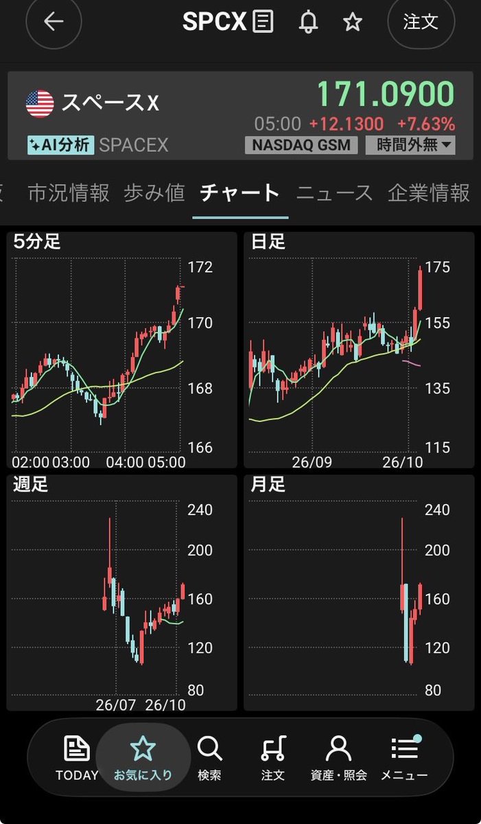 182bk's tweet photo. 良いぞスペースX🙆 https://t.co/y7GGz23LB2