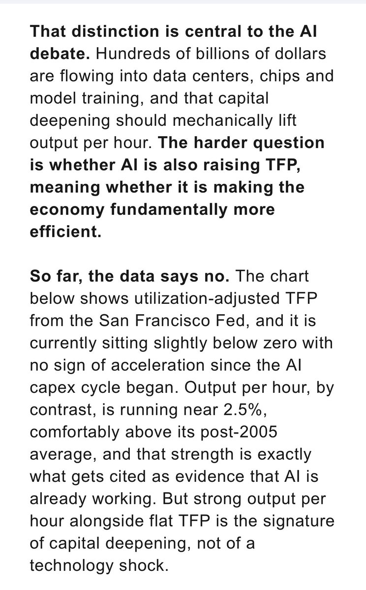 izakaminska's tweet photo. So much for that AI-driven productivity boom, says Apollo’s Torsten Slok.

Or as he puts it “the AI boom is clearly visible in investment data and in equity valuations, but it is not yet visible in the productivity statistics, which means the productivity payoff from AI remains a forecast rather than an observation.”

This somewhat echoes Robert Solow’s famous quip “you can see the computer age everywhere but in the productivity statistics “.

My personal theory as to why this is the case is that the information economy’s ability to increase productivity is offset (if not surpassed) by its ability to manufacture influencers, hackers and scammers. So it’s a wash.