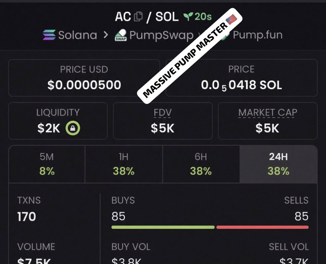 Massivepumpmast's tweet photo. $5K → $182K mcap on $AC! 🔥📈
I shared this one early inside my private group, and it has made a serious move since then. 💯
Follow me and join the TG + Discord to stay locked in for future setups, calls, and market insights. 🚀

CA: HpkDyHK7avch8TS3raZ6mifBjZoUHRgvWwgzRQL1RXFR
#Crypto #Trading #Altcoins