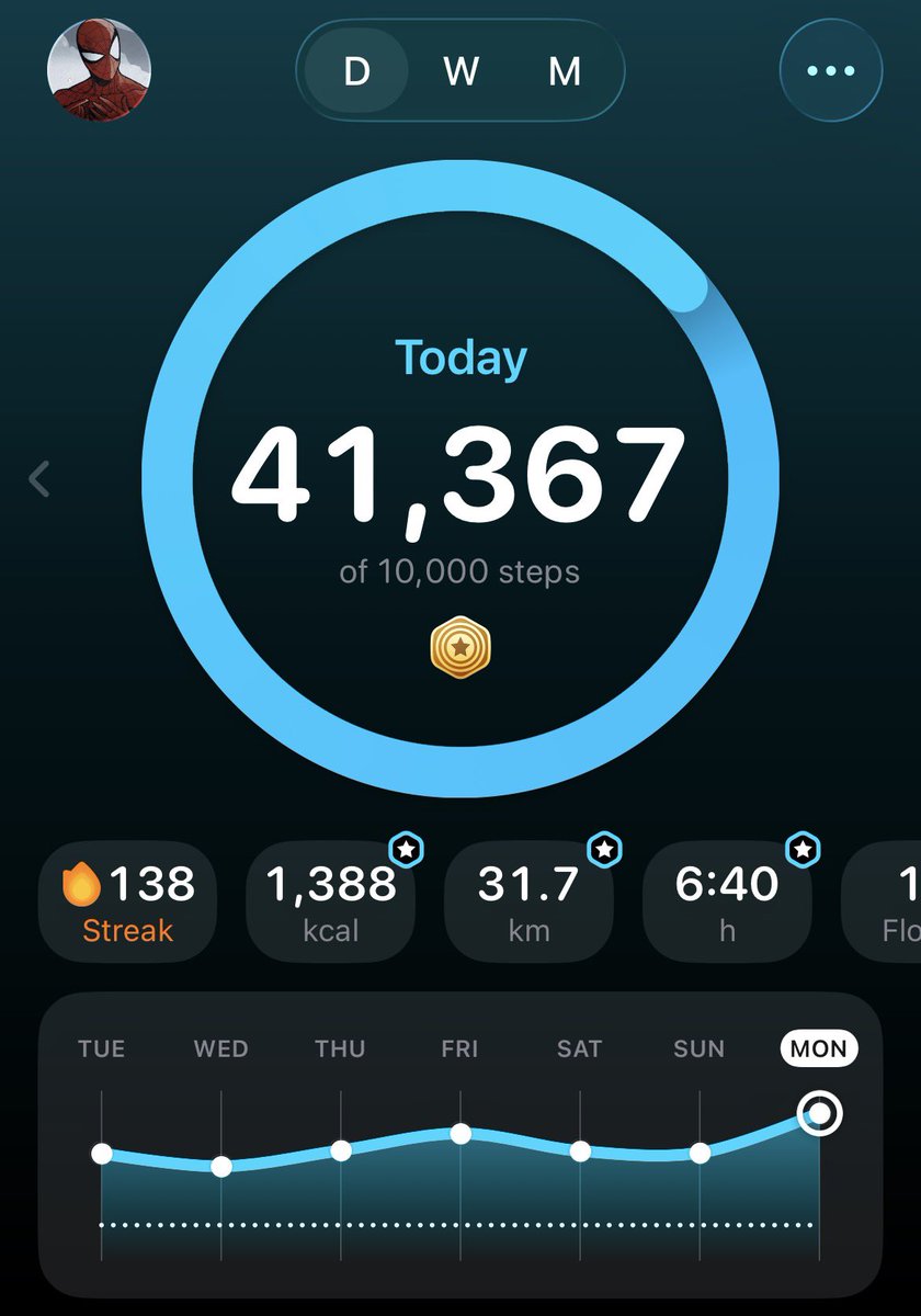 coreyander70's tweet photo. new step record… beat the last one by a whopping 250 steps!! all done without my walking pad too 😼😼 uh could’ve done more but i had school n shit https://t.co/fBQnDuO4U5
