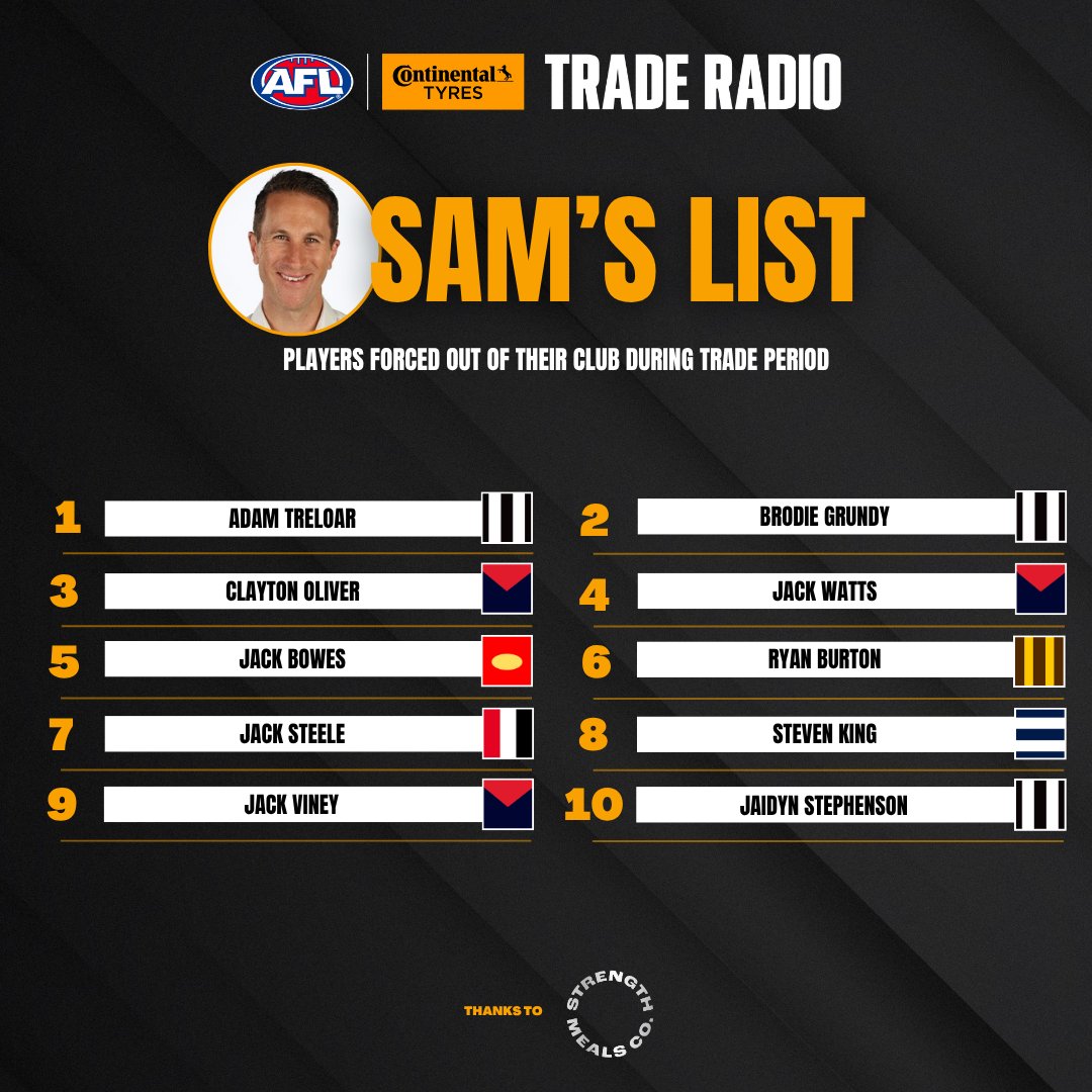traderadio's tweet photo. These players didn't want to leave, but were forced out at trade time. π
#StrengthMealsCo | #AFLTrade https://t.co/etdS1vWesa