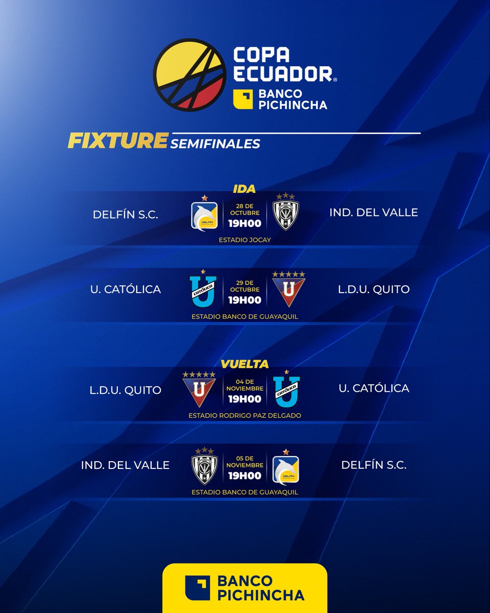 estebanavila's tweet photo. Aucas se queda fuera de la Copa Ecuador porque se cruzó con Liga.

¿A nadie le dice nada esta tendencia? https://t.co/g3KWmDDR3e