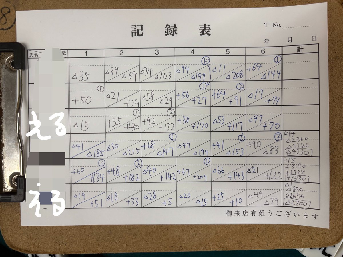 erueru_2nd's tweet photo. セット
2-7-3で負け越し
調子がいいとは🤔 https://t.co/CAJy0RTsJr