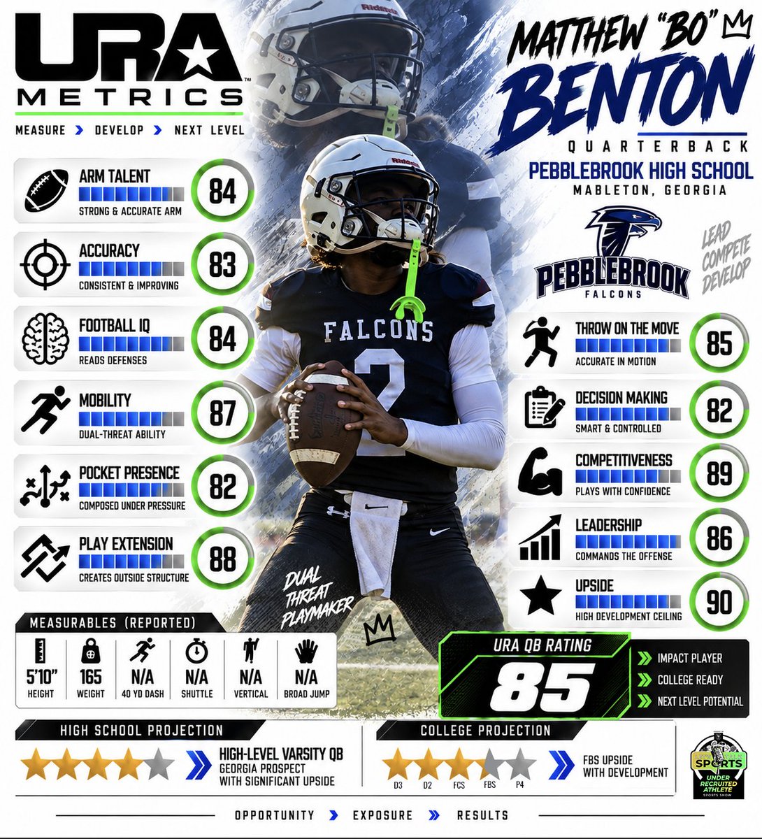 urasportsshow's tweet photo. C/O 29 @BentonTank112 Pebblebrook HS (GA)

Get Your FREE Profile Today 
https://t.co/fnWd4hhFCt

https://t.co/JjLVjvSt5k 
https://t.co/qhauHPadpD

@elitefootballac @CoachTBarr @vlogs_flow 
@macfitperform @ura_athlete @BrookSquadFB @phsfalconsports @coachirishodea https://t.co/fOlnsQfwl6