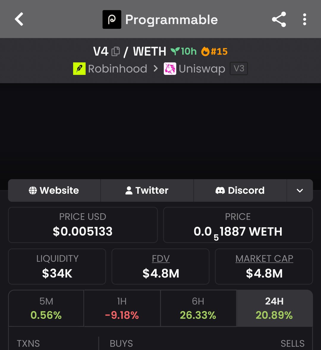 Massivepumpmast's tweet photo. #V4 was shared in my private group at around a $2.7K mcap — now sitting around $4.8M. 💯🔥
That’s a massive move from the early level.📈
Follow me and join the TG + Discord to stay updated on future setups, calls, and market insights. 🚀

CA: 0xC60bA256B44334A0Cd2C7242E98B88f031abB006
#Crypto #Trading #Altcoins