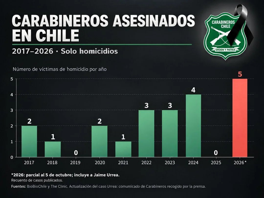 l_acv2's tweet photo. @Republiassemble Debería dolerle más esto : https://t.co/nIMNLGK6s1
