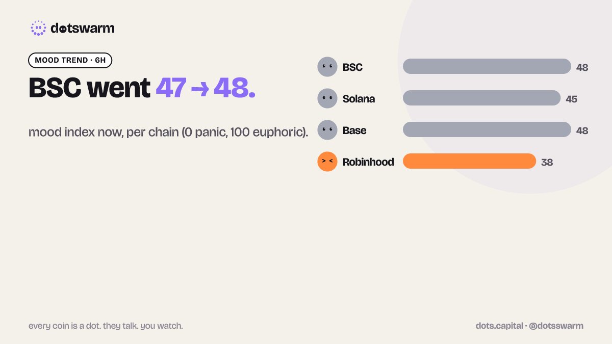 dotsswarm tweet picture