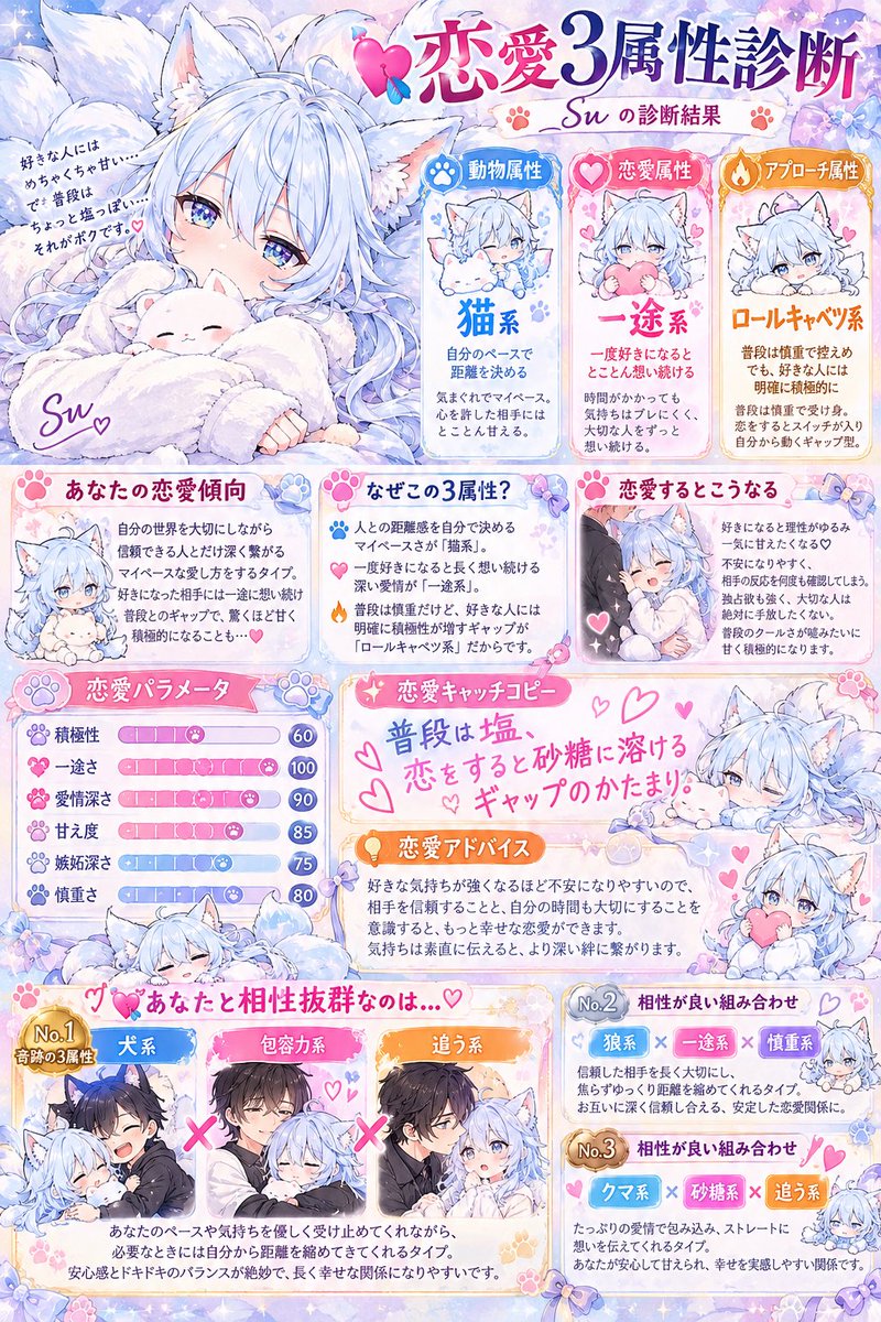 Su_ray_shaga_el's tweet photo. 珍しく⁉️
恋愛診断なんぞ作ってみました😼💘

この診断では自分は一体……

🐾何属性？
💕どんな恋愛する？
🔥追う？追わせる？それとも……？

3属性を掛け合わせて診断できます🤣

最後は「奇跡の相性」まで出るよ♡
ぜひやってみてね❣️

プロンプトはこちら💁‍♀️⤵️

https://t.co/tHeeJ5be40 https://t.co/OSUBGS3aYS