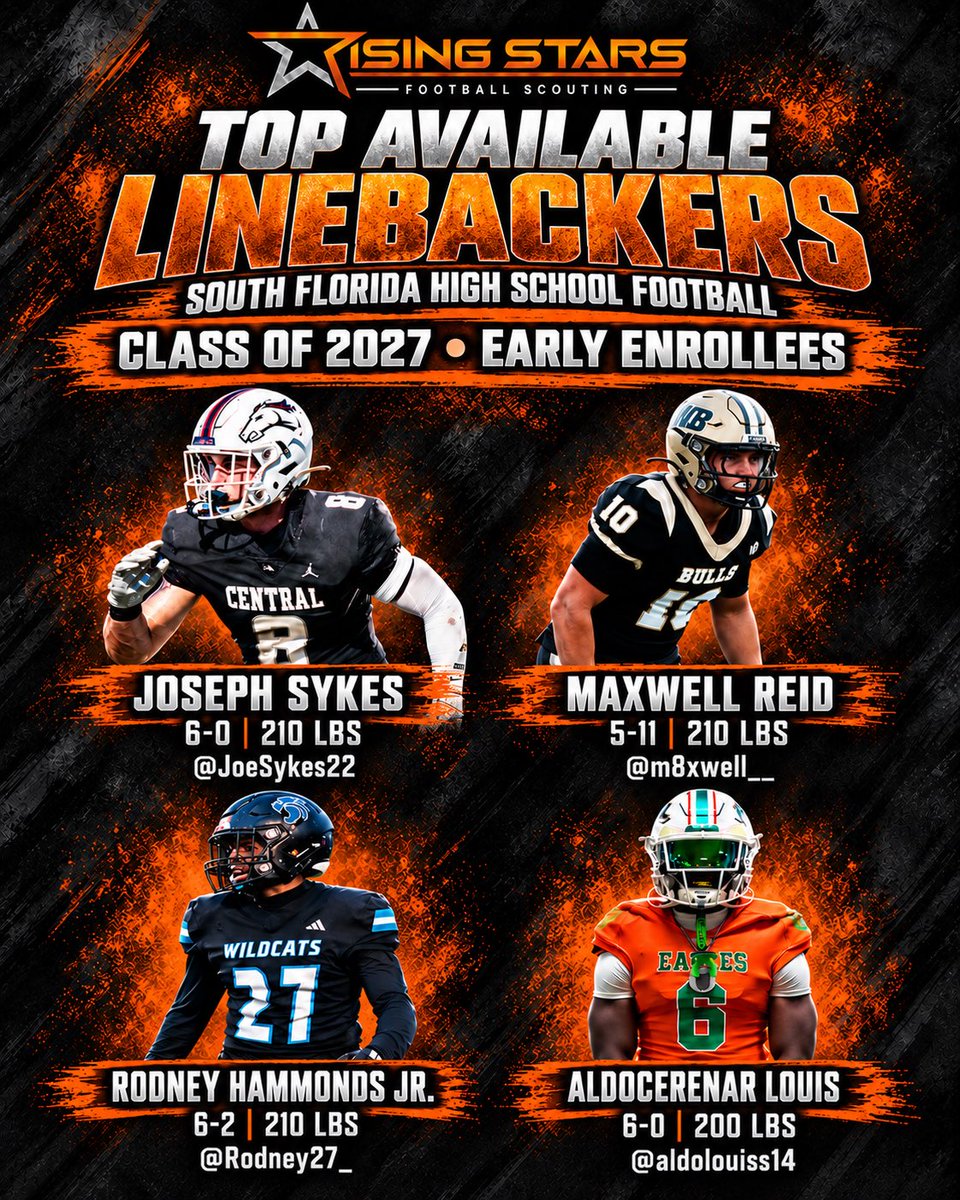 JerryRecruiting's tweet photo. 🏈 SOUTH FLORIDA’S TOP AVAILABLE LINEBACKERS
 Class of 2027 | All Early Enrollees
In my evaluation, all four have FBS potential and are FCS prospects at minimum. College coaches, turn on the film.

🔹 Joseph Sykes | @JoeSykes22 Recorded 200+ tackles before an injury cut his junior season short. His play this season has answered the biggest question: his return from injury. A standout academically, Sykes is on schedule to earn his AA degree from Miami Dade College. GPA: 3.76 unweighted | 3.92 weighted

🔹 Maxwell Reid | @m8xwell__ Clearly a Division I prospect with FBS ability. Height has been the primary concern, but his film, production, and instincts make a strong case. Evaluate the player—his game deserves attention. GPA: 3.69 unweighted | 4.36 weighted

🔹 Rodney Hammonds Jr. | @Rodney27_ A versatile edge/outside linebacker who fits a 3–4 defense. Among last season’s sack leaders, he brings impressive strength, pass-rushing ability, and the athleticism to run, cover, and hit. GPA: 3.0+

🔹 Aldocerenar Louis | @aldolouiss14 A highly athletic outside linebacker who deserves more recruiting attention. His athletic ability carries over to the classroom, where he takes AP and honors courses. GPA: Above 3.5