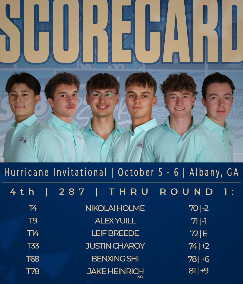 USCBAthletics's tweet photo. A strong start in Albany for the Sand Sharks! Men’s Golf are 4th after Round 1 of the Hurricane Invitational, with Nikolai Holme leading the way at T4! @USCBMGolf will wrap up the tournament tomorrow⛳️🏌🏼
#FinsUp🦈 https://t.co/XixQhMkp89