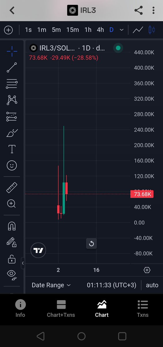 Crypto_Sopranos's tweet photo. Flipping through copycat meme coins on pumpfun while actual physical to chain innovation trades at a 73k market cap is crazy.
​$IRL3 is building an open source protocol that literally turns everyday physical objects into keyless crypto wallets and tradable Solana tokens. You scan an object in the real world (a bottle, a statue, or even a banana), and it generates its own dedicated wallet with zero private keys stored anywhere.

​On top of keyless object wallets, the platform connects directly to https://t.co/pm1rUdH6DL, allowing anyone to deploy 1/1 Object Tokens tied to real world items. It merges RWA technology, non custodial wallet infrastructure, and memetics into one working dApp.

​Seeing a functional scanner and a working object tokenization engine sitting under a 100k cap is as asymmetric as it gets on Solana right now. Do not sleep on this infrastructure play.

@irl3tech
​CA: 5hpck3FaHXqhQnL4RwwdaNQFeBka6CpoVBxT1dWupump