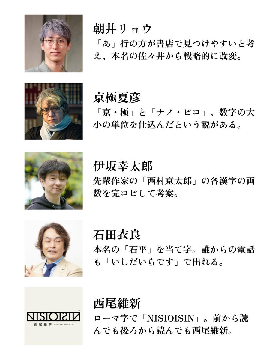 hondana_nozoco's tweet photo. 作家名の由来、発想が自由すぎる。 https://t.co/yrqV4kA7l8