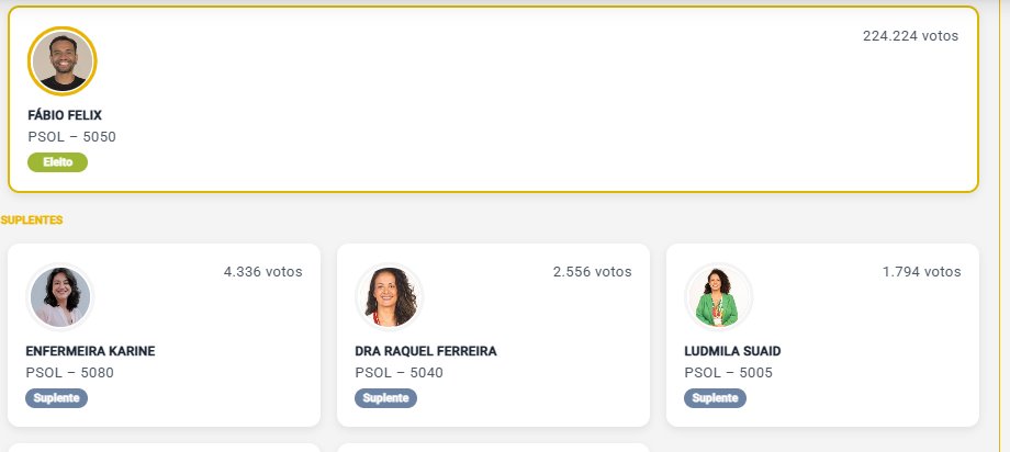 luigiberzoini's tweet photo. PSOL podia fazer dois no DF se tivesse uma segunda pessoa com votação melhor. Se tivessem federado com o PT, dava pra Ruth Venceremos entrar. Esse sectarismo suicida do PSOL custou ao próprio partido, foi um erro tático. E falo com todo respeito aos quadros do PSOL. https://t.co/TdKMD1AI9F