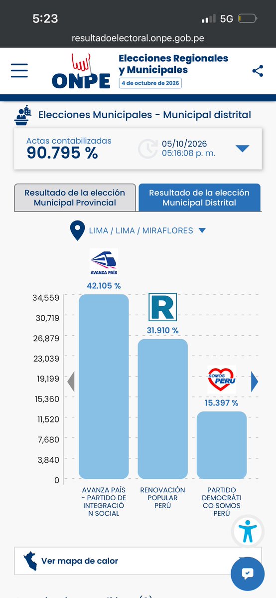 fervalencia's tweet photo. @ExpresoPeru Boten a ese practicante. Es una vergüenza la desinformación interesada, negligente e ignorante. https://t.co/G27eyxyRFV