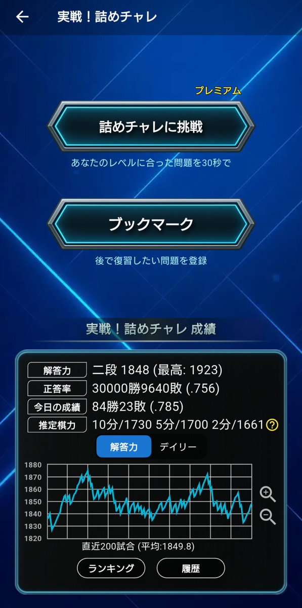 SriseH's tweet photo. #将棋
#将棋クエスト
#詰めチャレ
詰めチャレ30000正解（ほぼ40000解答）のキリ番でやんす😁 https://t.co/RBuJwVhdZI