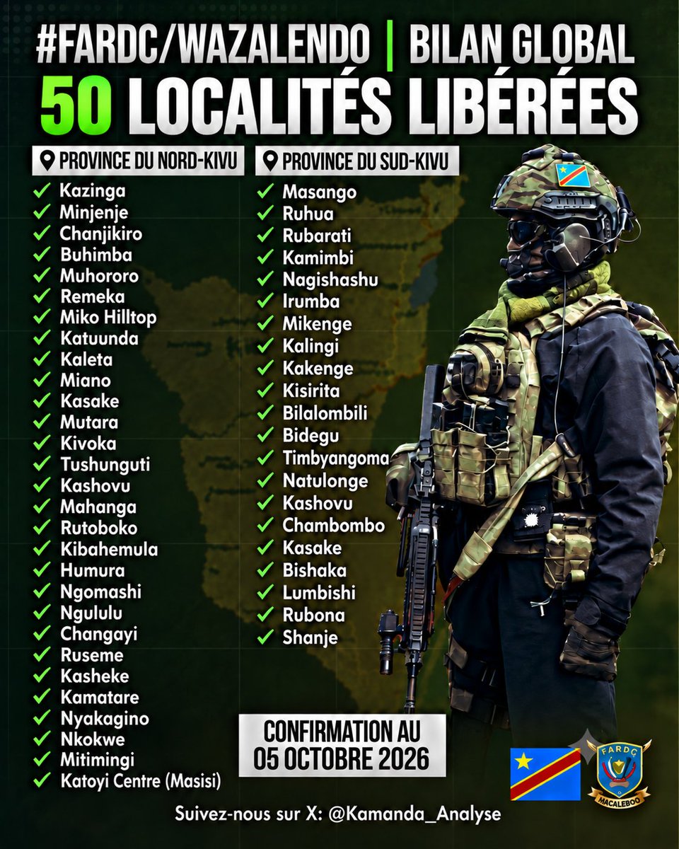Kamanda_Analyse's tweet photo. 🚨🔥 🇨🇩 LES FARDC NE SONT PAS À TERRE. ELLES SE RÉORGANISENT, FRAPPENT ET REPRENNENT LE TERRAIN.🔥🚨

* Certains ont cru que la corruption, les trahisons et quelques replis suffiraient à briser l’armée congolaise.

* Ils ont oublié une chose : on peut surprendre le Congo, mais on ne l’efface pas.

* Désormais, lorsqu’une position est perdue, nos forces se réorganisent, reviennent et la disputent jusqu’au bout.

🎯 Cap sur #Numbi, #Ngungu, #Rubaya et #MinembweCentre.

À nos soldats et aux combattants qui tiennent les lignes : le pays vous regarde. Tenez bon. Chaque mètre repris compte. Chaque position reconquise rapproche la RDC du rétablissement de son intégrité territoriale.

Et à ceux qui occupent ou soutiennent l’occupation de notre territoire : la RDC n’a pas renoncé à un seul centimètre de son sol.

#Goma. #Bukavu. Le Congo n’oublie aucune de ses villes.

🇨🇩 Nous tomberons parfois. Nous reculerons parfois. Mais nous reviendrons.

Congo eko kufa te. 

#FARDC #Wazalendo #RDC #NordKivu #SudKivu #Goma #Bukavu
