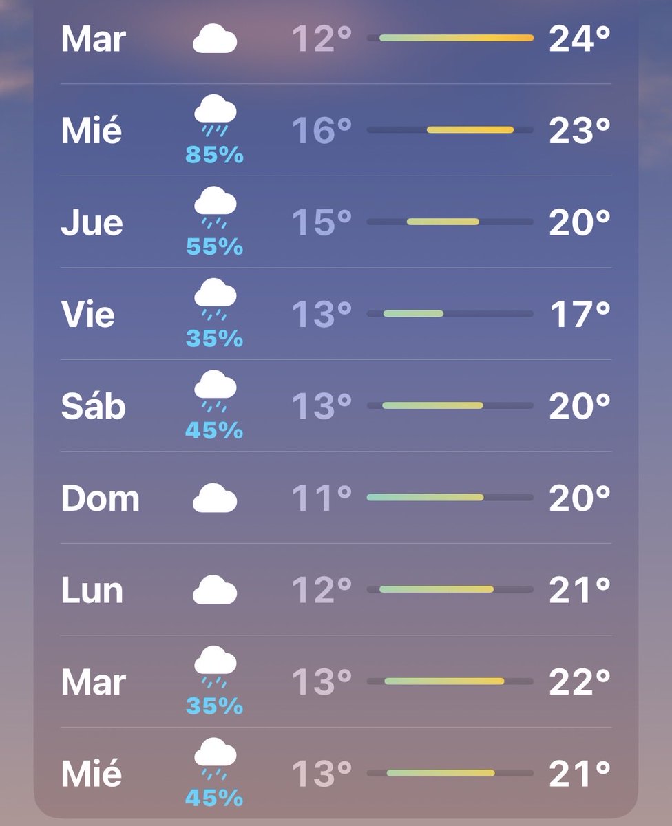 Luciano434's tweet photo. Que hermosa viene la primavera. No toquen nada 🤓🙌 https://t.co/Z1eSsumFnw