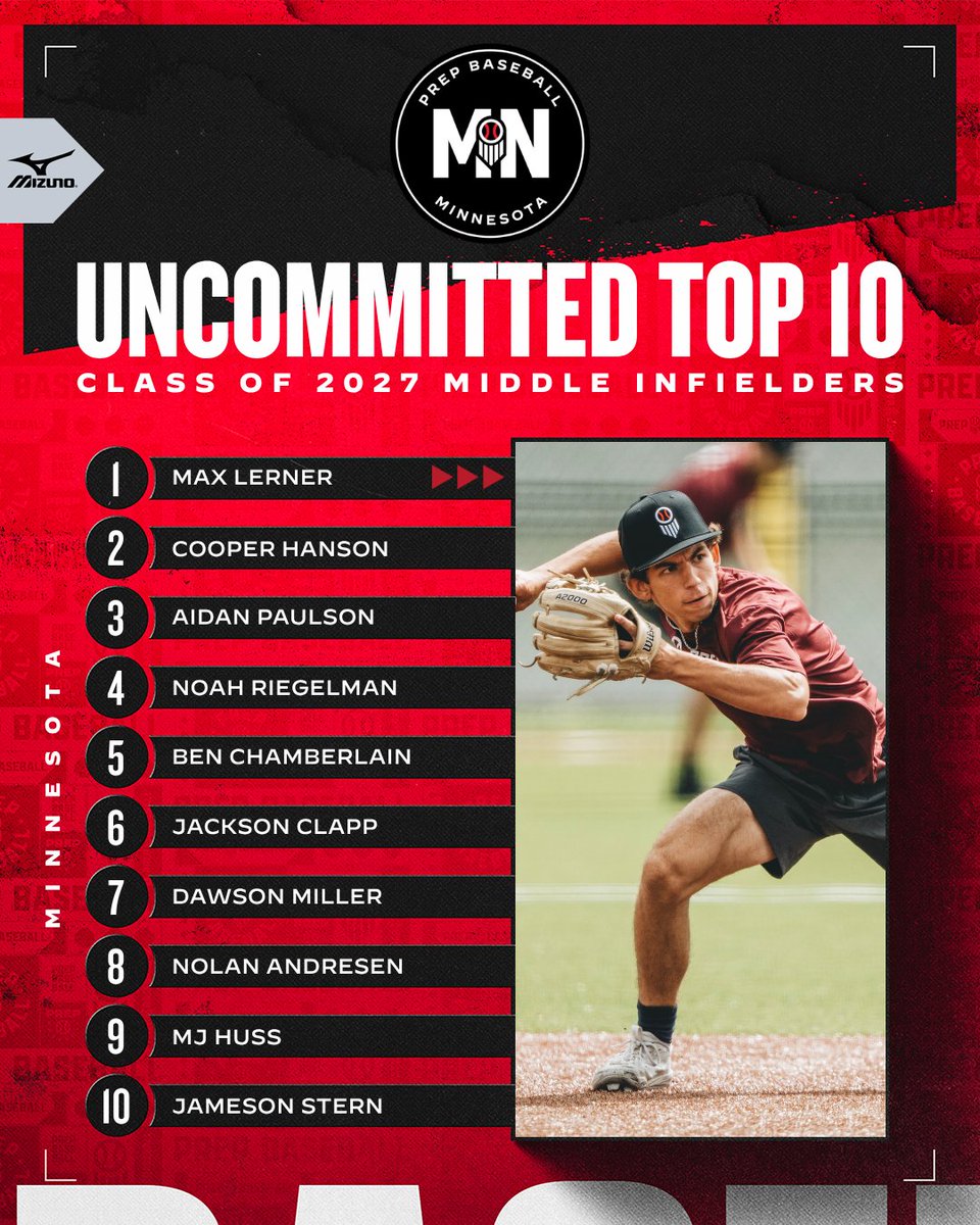 PrepBaseballMN's tweet photo. 𝗧𝗢𝗣 𝗨𝗡𝗖𝗢𝗠𝗠𝗜𝗧𝗧𝗘𝗗: 𝘔𝘪𝘥𝘥𝘭𝘦 𝘐𝘯𝘧𝘪𝘦𝘭𝘥𝘦𝘳𝘴

Check out the top Uncommitted middle infielders from the 2027 class. 

Write ups in the link below.

📝» https://t.co/zyBGWQLnEI https://t.co/WuXtjD7AZ8