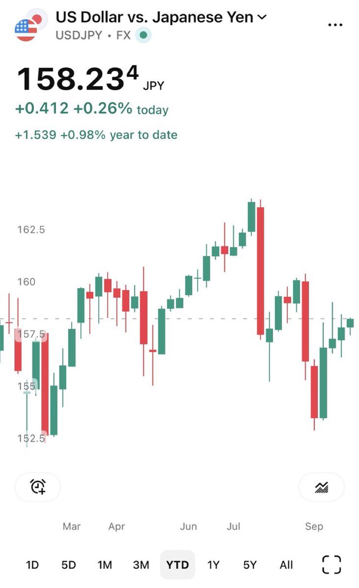 BaldguyMoneyza's tweet photo. Yen approaching 160 to 1 USD again. How long before we see another intervention that shores up metals prices? https://t.co/yS6OWULUKk