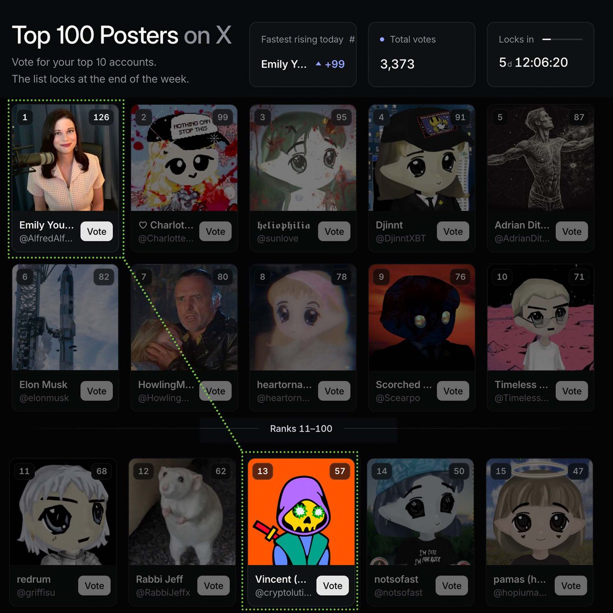 cryptolution101's tweet photo. solana:dog1viwbb2vWDpER5FrJ4YFG6gq6XuyFohUe9TXN65u ARMY WILL BE #1 BY END OF WEEK‼️

Vote @Cryptolution101 Now: https://t.co/8KQxf3zjmR https://t.co/H6nWKJyhNO