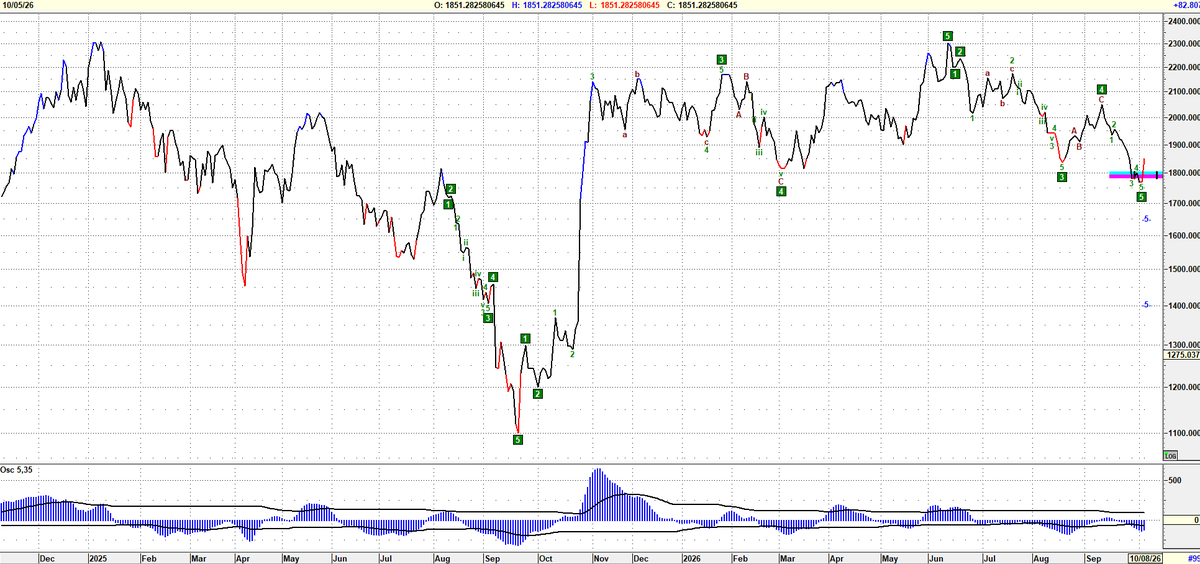 rick_decard's tweet photo. #MERVAL en #dolar blue al cierre https://t.co/3yD89dBdwF