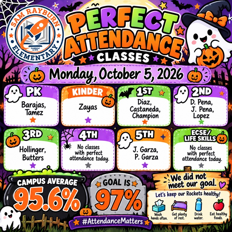 Rockets120's tweet photo. 🎃 Today’s Rayburn attendance was 95.6%, just shy of our 97% goal. Let’s keep our Rockets healthy and ready to learn! 🚀💙 Wash hands, get plenty of rest, drink water, and eat healthy foods! 🍎 #AttendanceMatters https://t.co/BhdNAaPAaF