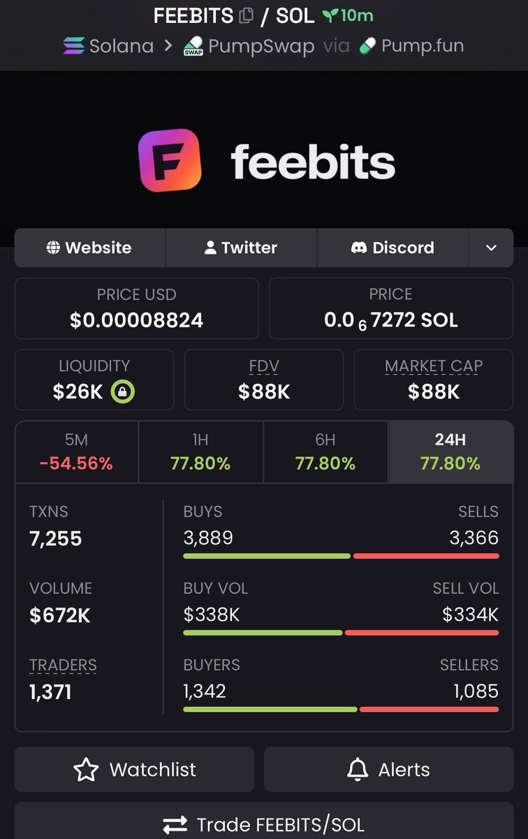 Babaae_printt's tweet photo. 25x profit 📈 from entry on $FEEBITS 🚀 https://t.co/WtfuMjcJCE