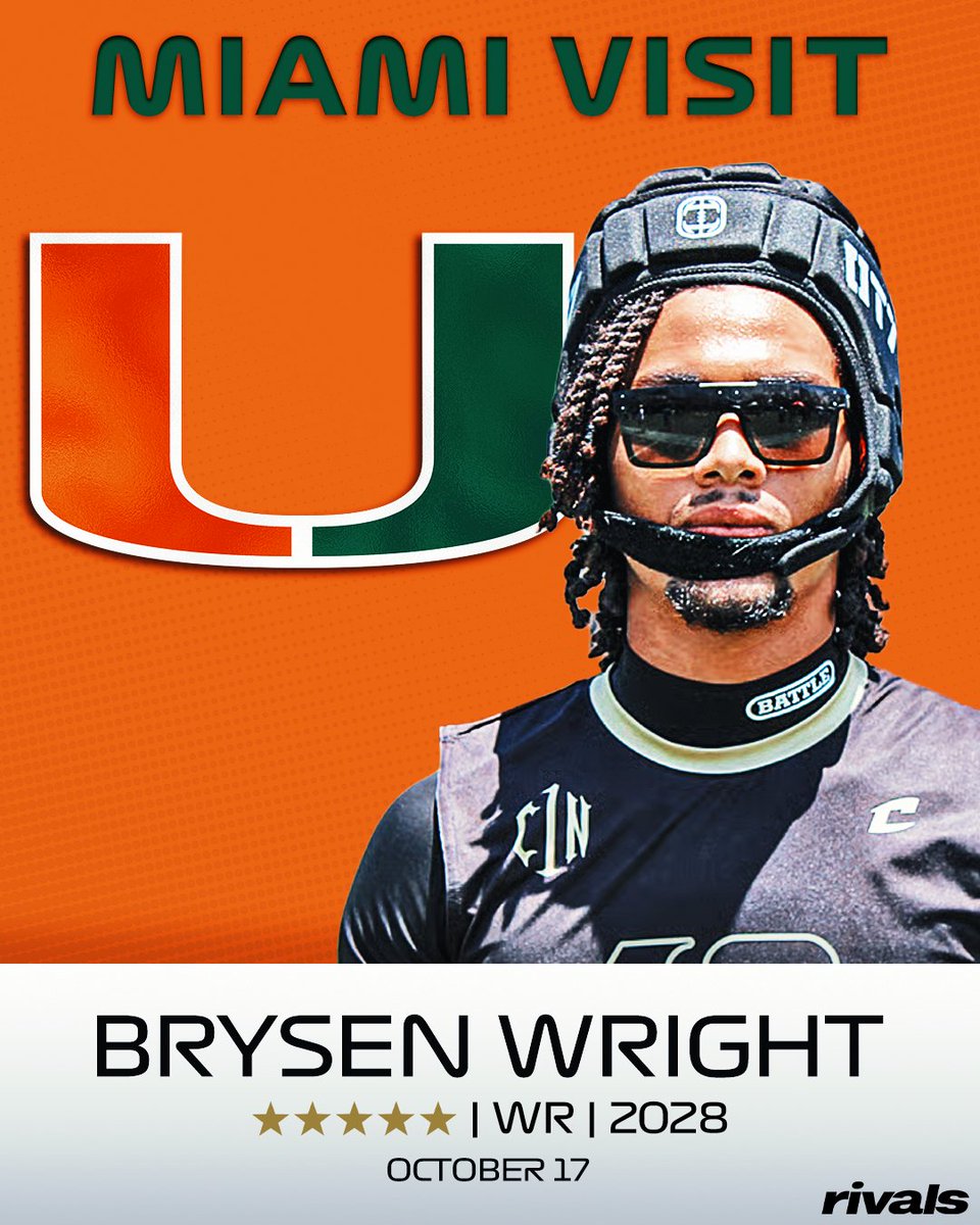 Rivals's tweet photo. NEW: 2028 No. 1 prospect Brysen Wright will visit Miami on October 17🙌 

“Miami is kind of killing it right now,” his father tells @SWiltfong_.

Read: https://t.co/ocGYx6HTLP https://t.co/68yXKpO0uL