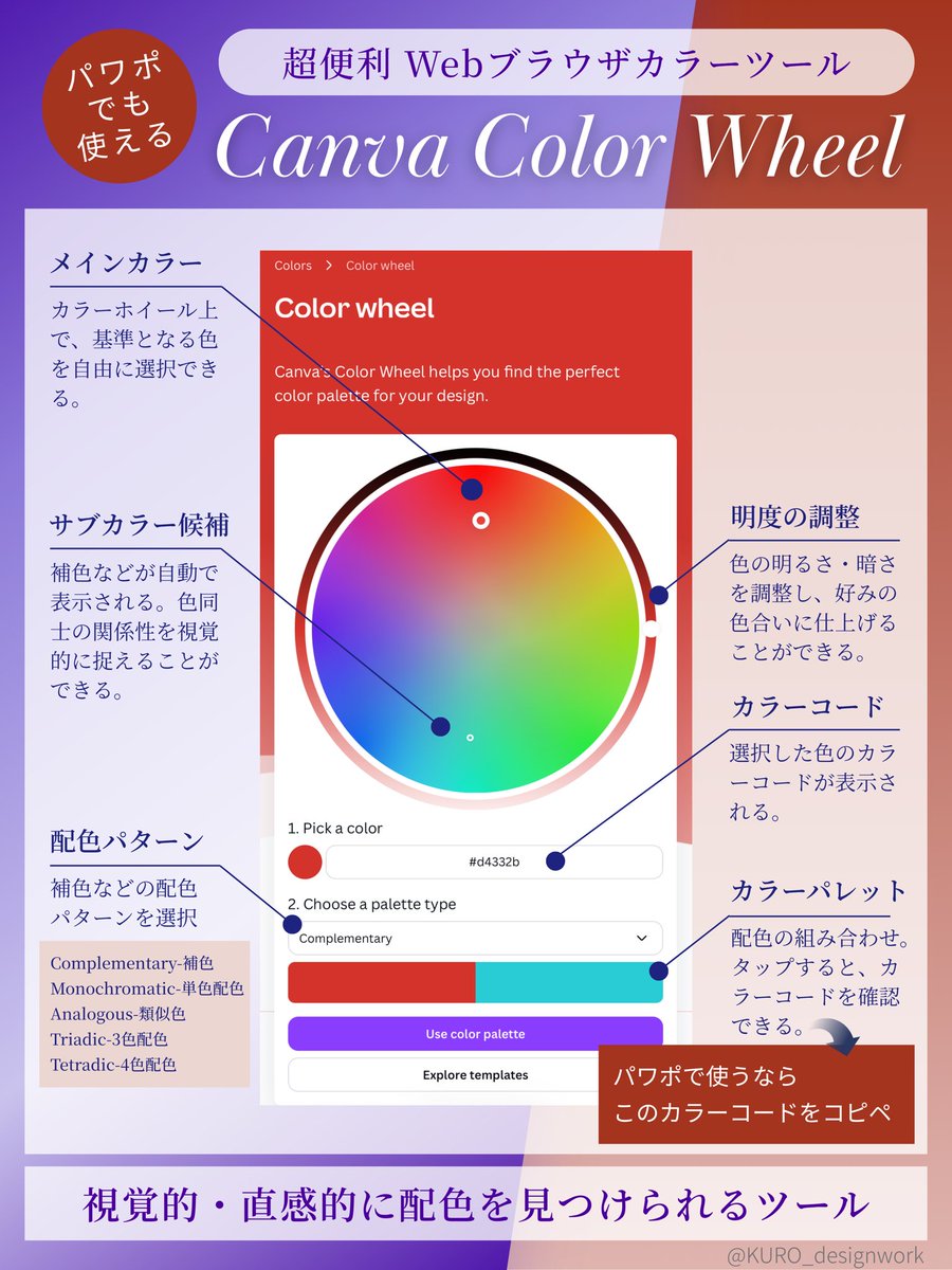 KURO_designwork's tweet photo. 【連続投稿6日目】
今回は、前回のカラーキーワード図解を補完するツールとして、"Canva Color Wheel"を紹介します。

ポイント👇
📌Canvaと書かれてますが、Webブラウザツールなので、パワポユーザーでも使える

📌とにかく補色が一発で決まる！

視覚的・直感的に使える超便利ツールです

カラーに迷う時、メインカラーが決まったものの補色が決まらない時、是非使ってみてください😊