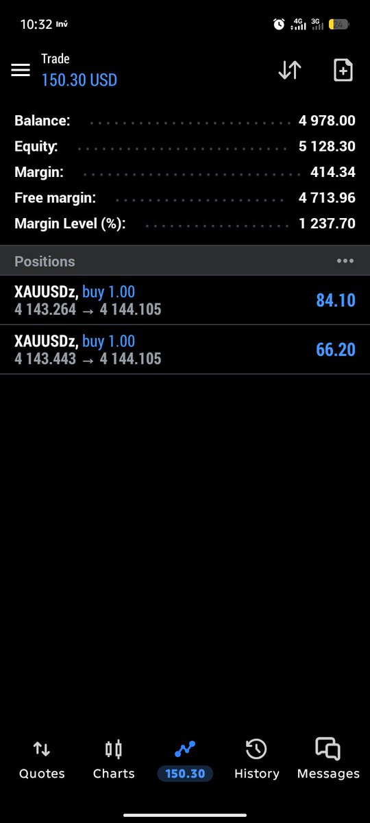 Rubbyfx12's tweet photo. Tuesday let's see what you got!!
#forex.                      
#forextrader
#xauusd
#trading
#fypシ゚viral https://t.co/Y11huOII65