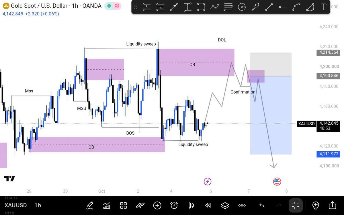 Rubbyfx12's tweet photo. Tuesday let's see what you got!!
#forex.                      
#forextrader
#xauusd
#trading
#fypシ゚viral https://t.co/Y11huOII65