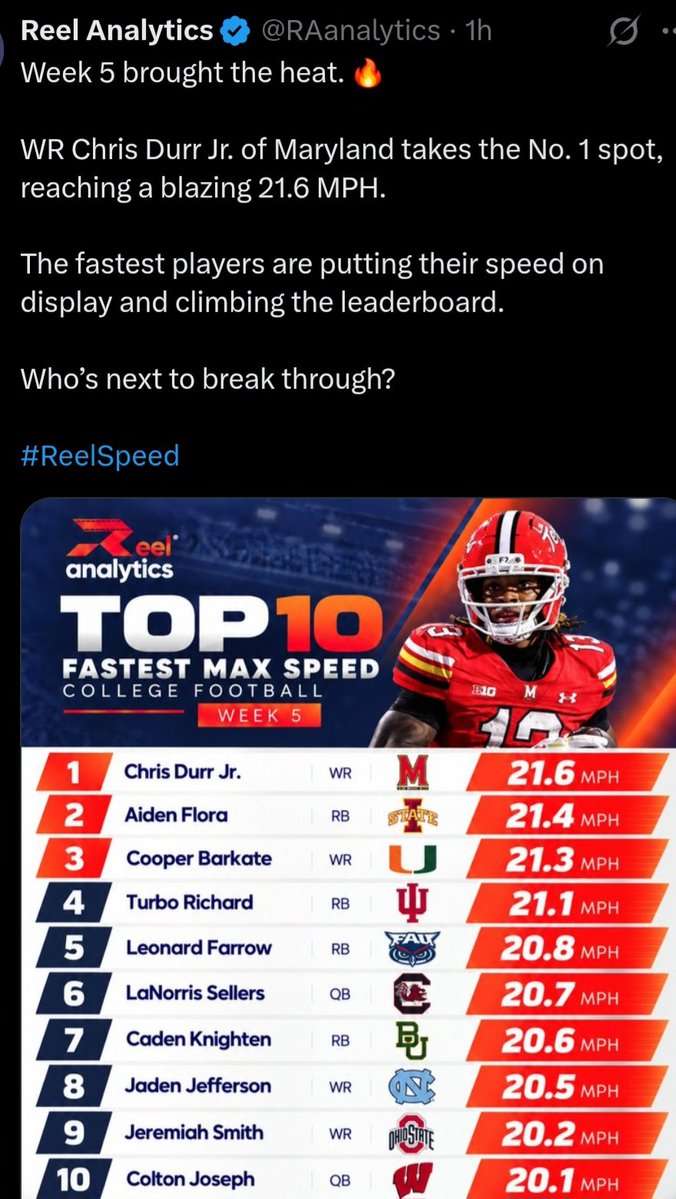 AlexSwain32's tweet photo. Credit @RAanalytics
#speed #fast https://t.co/3zherzmWY3