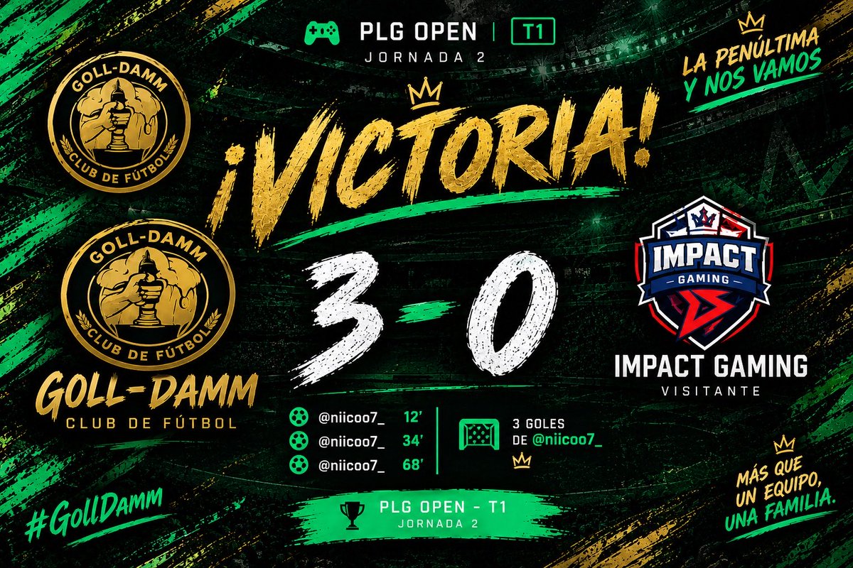 GollDammGG's tweet photo. 🏆 ¡VICTORIA EN LA JORNADA 2!

🟢⚫ GOLL-DAMM 3-0 IMPACT GAME 

Tres goles de @niicoo7_ para firmar un partidazo ante un rival de superior categoría. 🎯

🧤 Portería a cero.
⚽️ 3 goles.
💪 Mucho trabajo y personalidad.

Seguimos avanzando en la PLG Open.
La penúltima y nos vamos. https://t.co/IqkUlIwuYM