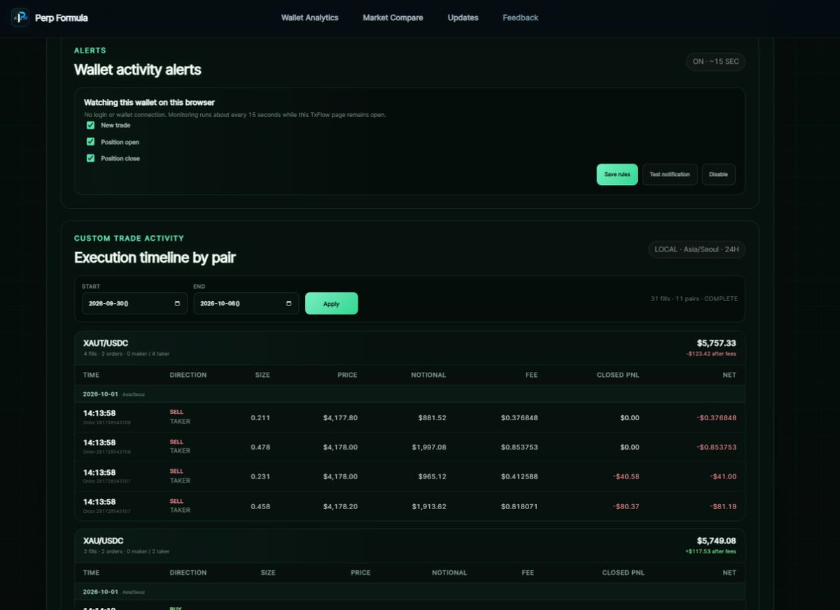 PerpFormula's tweet photo. TxFlow analytics on PerpFormula has gotten a lot deeper.
@TxFlow_L1 

Paste any EVM wallet address.
No login or wallet connection required.

You can now:

• Track performance, volume, fees & funding  

• Monitor live positions & exposure  

• Explore Trade Activity with custom date ranges  

• Inspect individual fills including execution time, BUY/SELL, MAKER/TAKER, size, price, notional, fees, closed PnL & net

• View trade history in your local timezone  

• Set wallet activity alerts  

One wallet address. A much clearer view of how it actually trades on TxFlow.

💡Tip : 

If you know an alpha wallet,

study its entries, exits, sizing, timing, fees and funding.

Then set an alert to get notified when that wallet opens a new position or closes an existing one.

https://t.co/RpI87Bq7kU