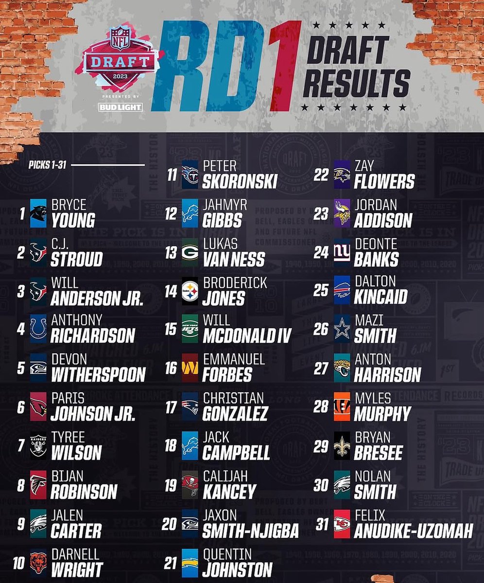 _dc4lsports_'s tweet photo. Dare I say that this is the 2nd best draft this decade thus far? https://t.co/wY3LAjuTR0