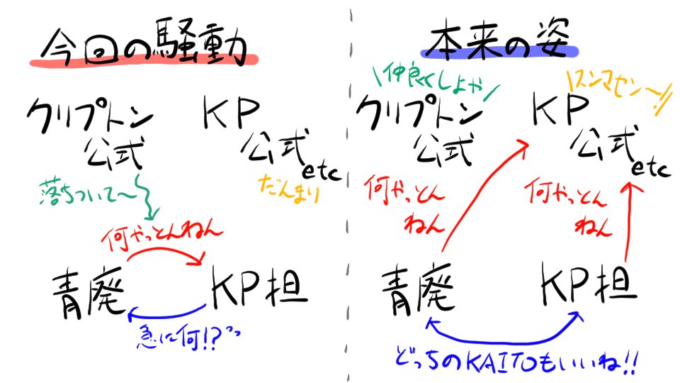 list_order's tweet photo. KP公式へのリプライとか諸々見た感じ、青廃とKP担は右の図になりつつあるようにも見えるけど、果たしてKP公式etcからｽﾝﾏｾﾝは聞けるのか……？
#KAITO https://t.co/fzQGchPQah